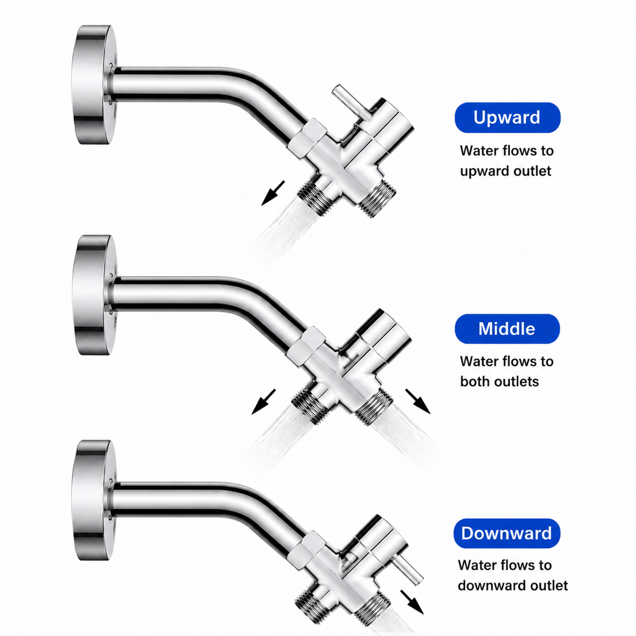 SANIVITAL Katup Pengalih Showe - Shower Valve Cartridge ulasan dan harga