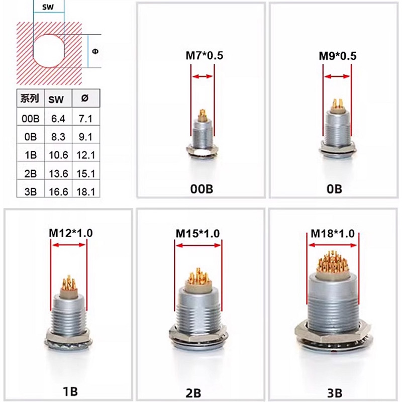 FGG LEMO Kompatibel dengan Kon - Push Fit Connector ulasan dan harga